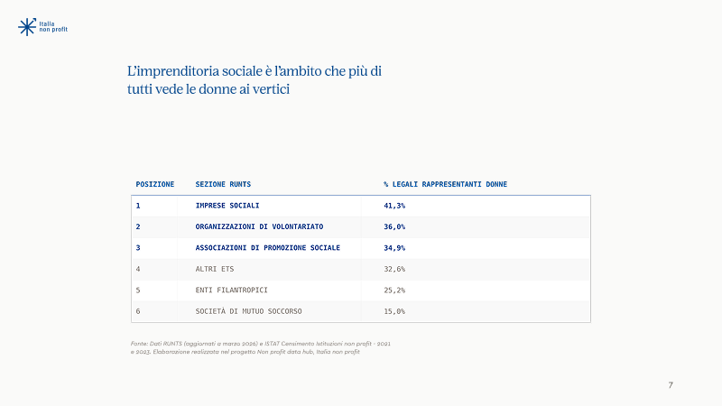 È un paese per…? — pagina 2