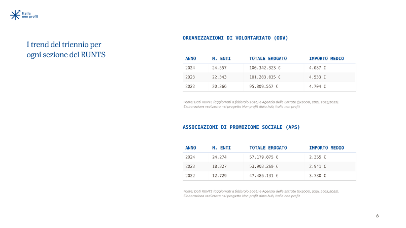 5x1000 — pagina 4