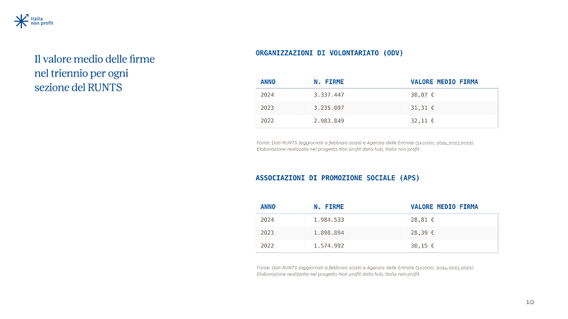 5x1000 — pagina 5