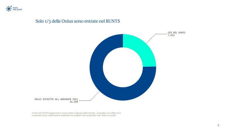 Onlus, a che punto siamo? — pagina 2