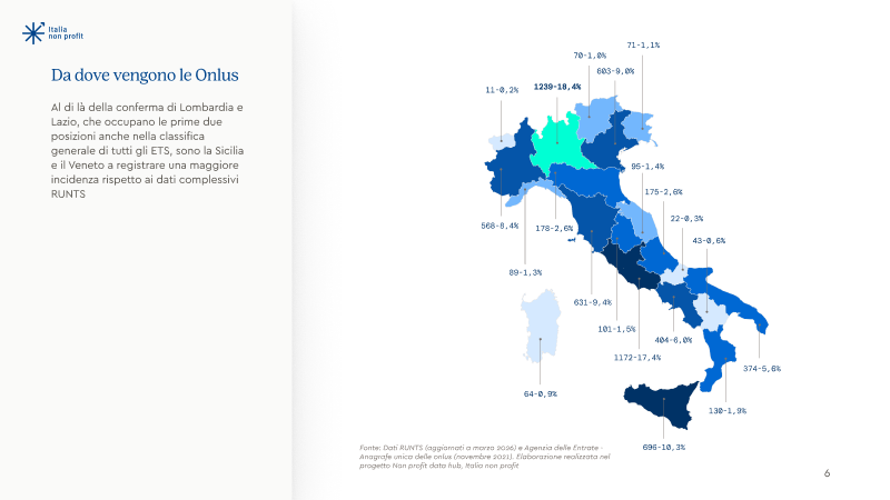 Onlus, a che punto siamo? — pagina 3