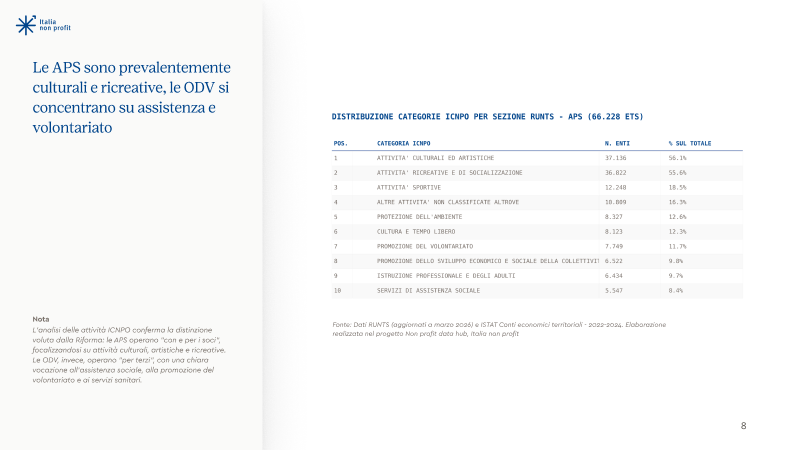 RUNTS: cosa rivelano i dati — pagina 5